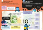 Usborne - 100 Things to Know About Money