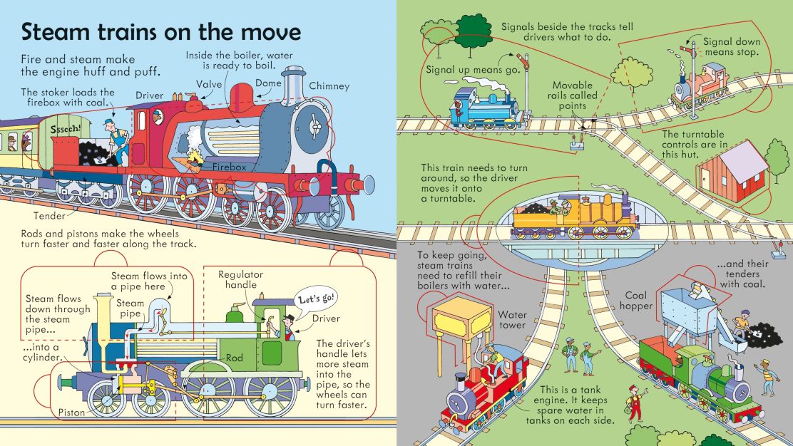 Usborne - Look Inside Trains