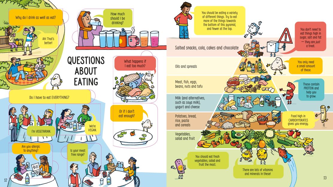 Usborne - Look Inside What Happens When You Eat